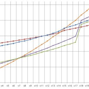 Chauffe-eau : pour quoi remplacer mon cumulus ?